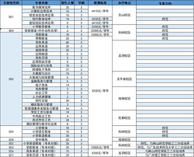 广州有什么中专学校有师范专业-2 广州有什么中专学校有师范专业-广东技校排名网