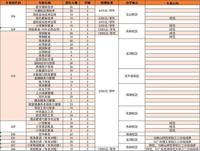 广州有什么中专学校有师范专业-3 广州有什么中专学校有师范专业-广东技校排名网