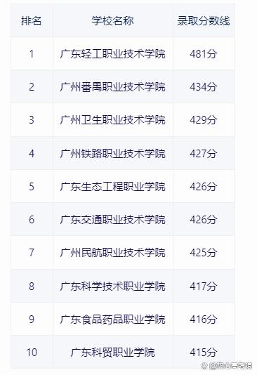 广州市重点职业技术学校有哪些-2 广州市重点职业技术学校有哪些-广东技校排名网