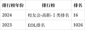 广州市轻工职业学校怎么样-广东技校排名网