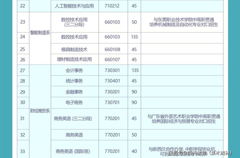 东莞市中专学校-4 东莞市中专学校-广东技校排名网