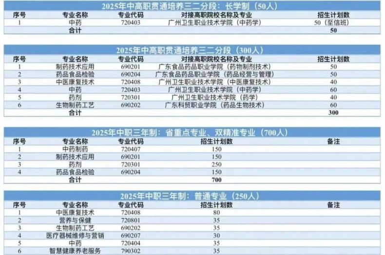 广州市医药职业学校2025招生简章-1